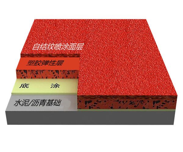 自結紋塑膠跑道